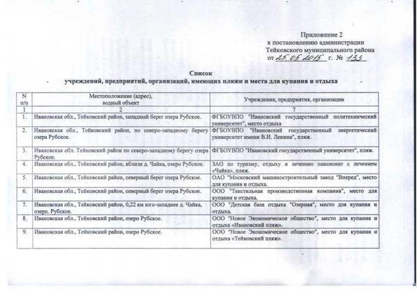 Об осуществлении мероприятий по обеспечению безопасности людей на водных объектах, охране их жизни и здоровья в летний период 2015 г.